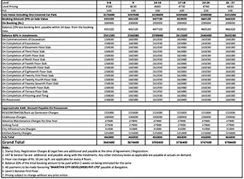 Purva Windermere Apartment Price Sheet, Cost Sheet, Cost Break Up, Payment Schedule, Price Breakup, Best Offer Price, Best Price, All Inclusive Price, Bank approvals, Payment Schemes, launch Offer Price, Prelaunch Offer Price, Final Price by Puravankara Group located at Pallikaranai, Medavakkam, Velachery, Chennai Tamil Nadu